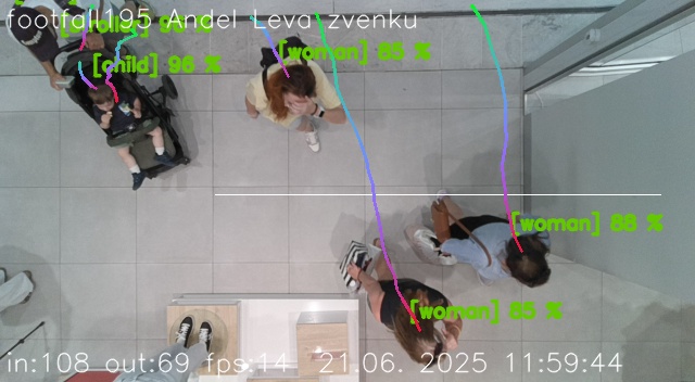 Pohled na retail prostor s návštěvníky